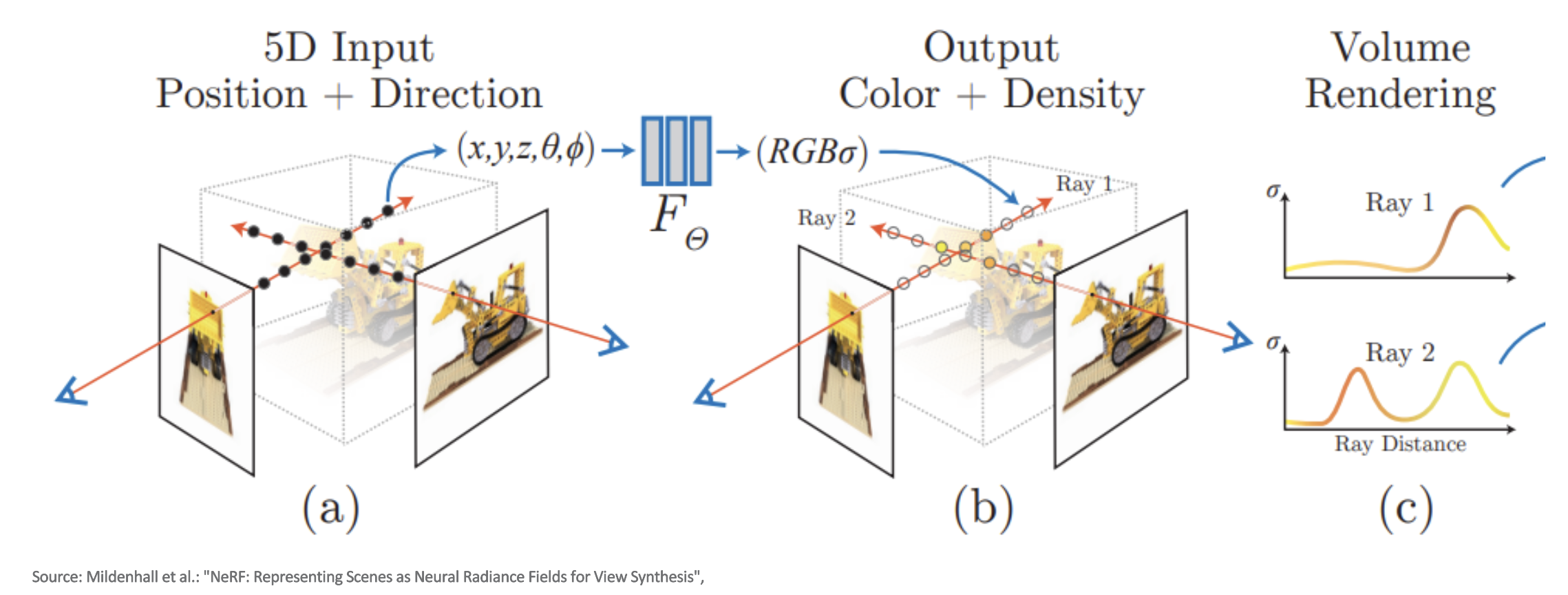 Neural Radiance Field GIF 1