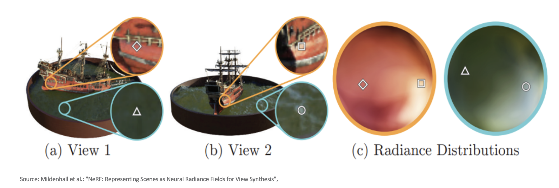 Neural Radiance Field GIF 2